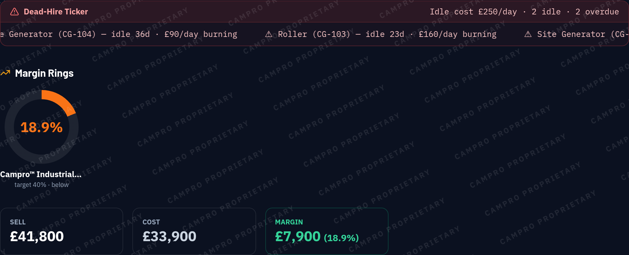 Real screenshot: Margin Rings
